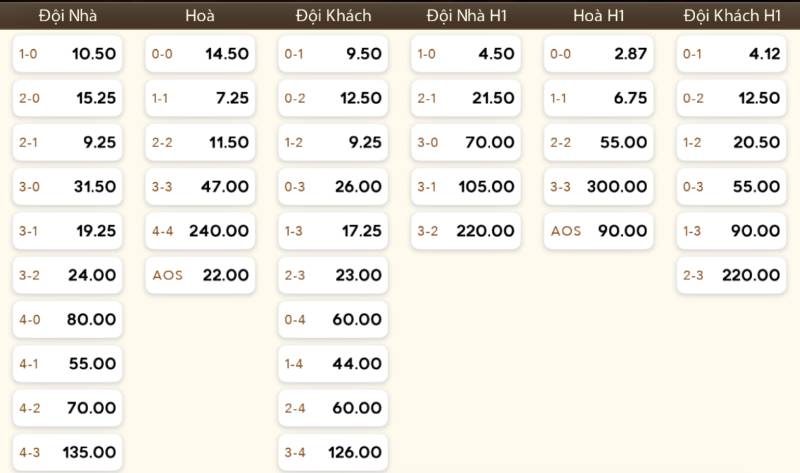 Giải Mã Kèo Tỷ Số Bóng Đá: Cách Chơi Thông Minh Để Thắng Lớn 4 Danh sách các loại kèo tỷ số phổ biến