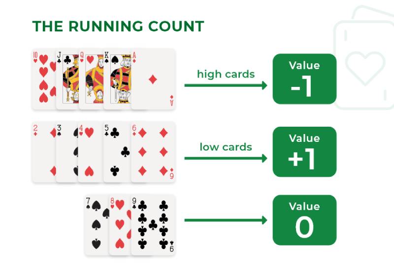 Cách Đếm Bài Trong Blackjack Làm Chủ Cuộc Chơi 5 Cách tính true count để tối ưu chiến thuật