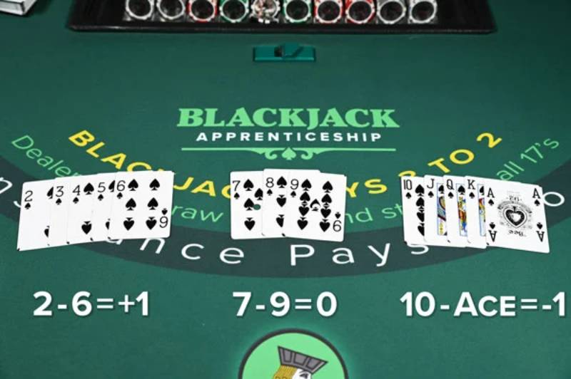 Cách Đếm Bài Trong Blackjack Làm Chủ Cuộc Chơi 2 Hiểu đúng về đếm bài blackjack