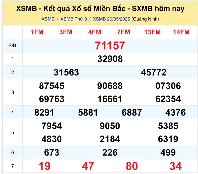 Tỷ Lệ Ăn Đề Miền Bắc Và Cách Tối Ưu Lợi Nhuận Khi Chơi 4 Tại sao tỷ lệ ăn đề miền Bắc lại biến động?