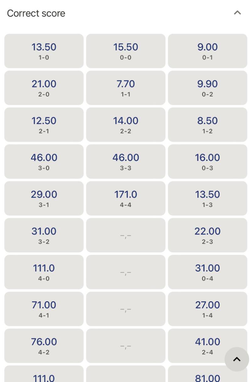 Kèo Tỷ Số Chính Xác Là Gì? Cách Chơi Và Chiến Thuật Hay Nhất 3 Tỷ lệ trả thưởng của kèo tỷ số có gì đặc biệt?